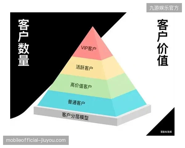 核心VIP客户画像如何实现在不触碰底层原始数据的前提下完成跨机构协作